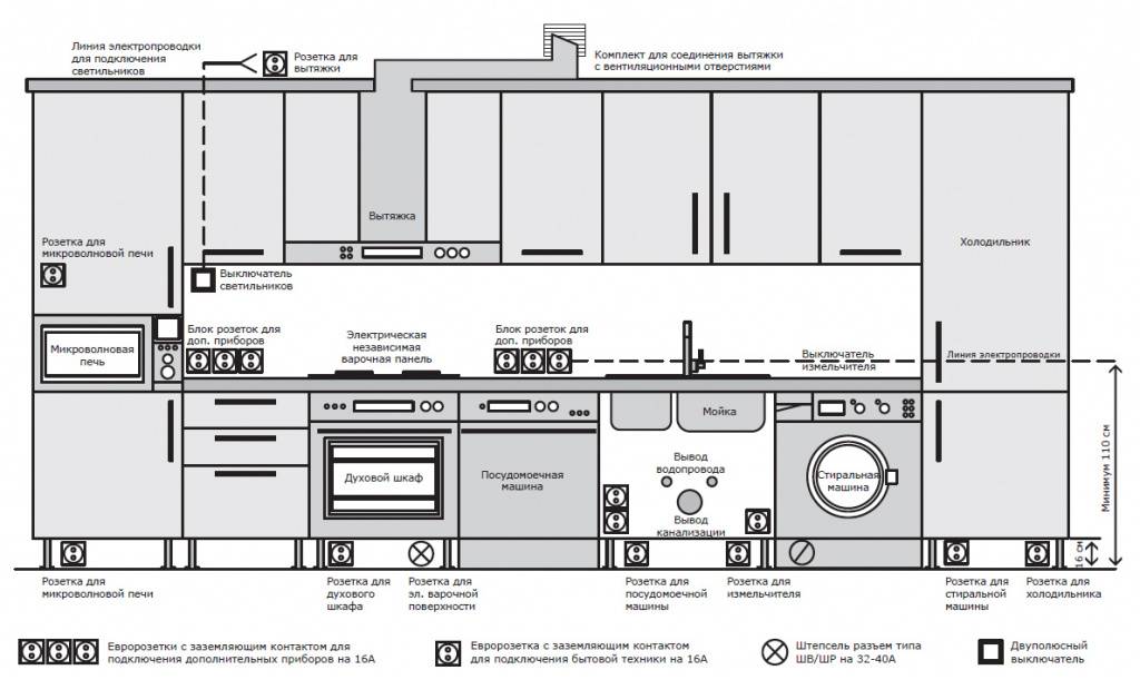 Как установить и подключить стиральную машину на кухне - жми!
как установить и подключить стиральную машину на кухне - жми!