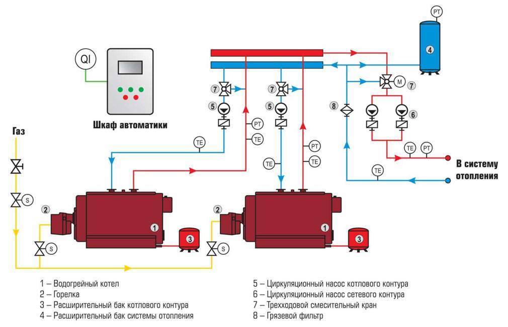 Автоматика для газовых котлов отопления: выбор и монтаж