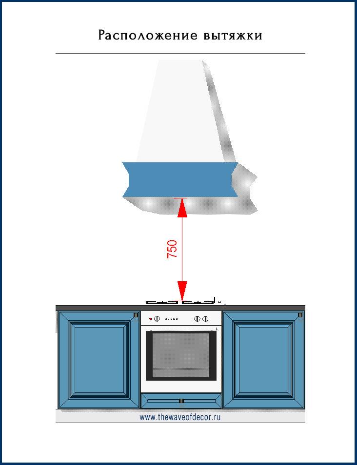 Как установить вытяжку на кухню? ⭐пошаговая инструкция по установке кухонной вытяжки - гайд от home-tehno????