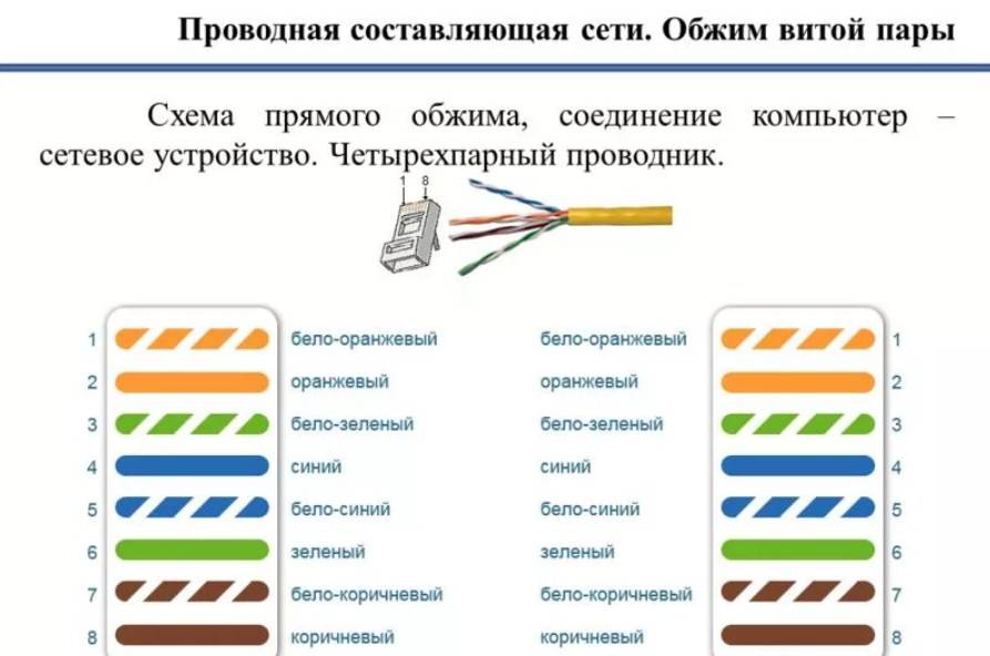 Обжим витой пары кримпером и отвёрткой: порядок и схема | radiochipi.ru