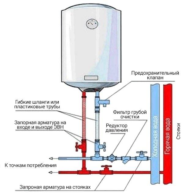 Подключение бойлера к водопроводу, электрическая и гидравлическая схемы - строй-специалист.ру
