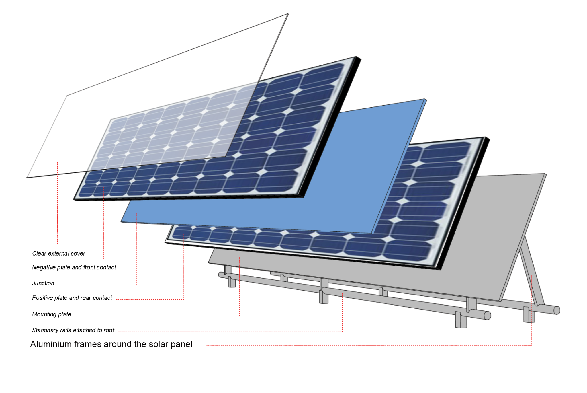 ???? ???? солнечная батарея своими руками: инструкция и схема по изготовлению