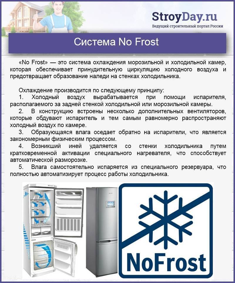 Что такое no frost в холодильнике и как работает данная система в 2023 году