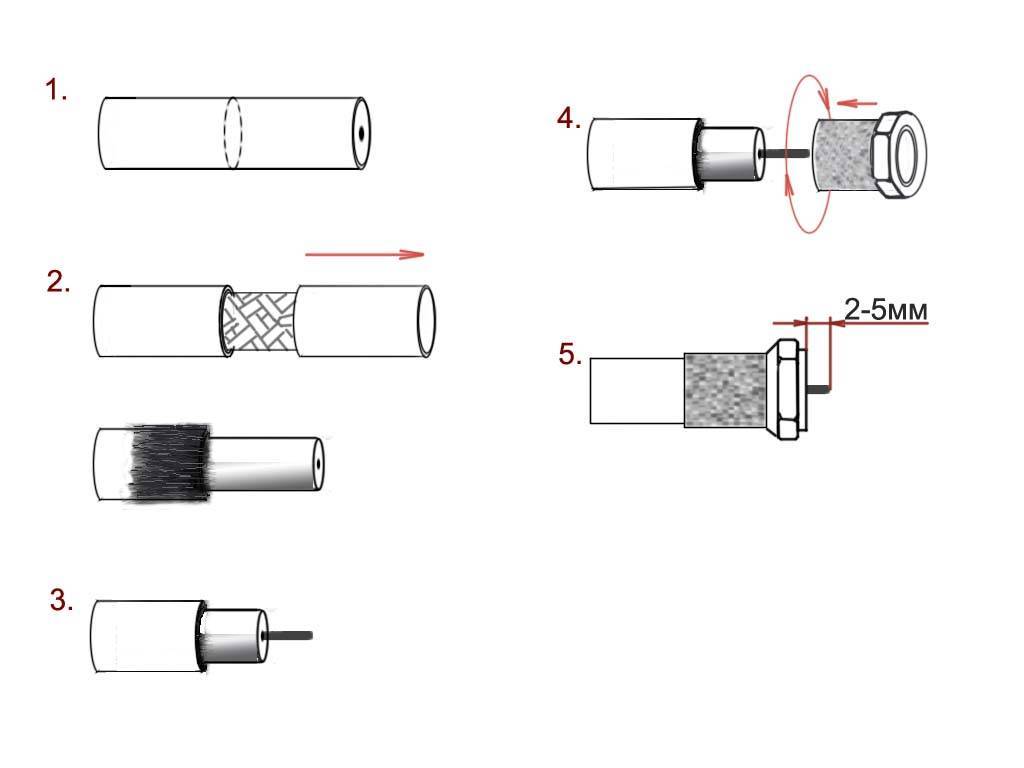 Как накрутить f-штекер на антенный кабель - подключение аппаратуры - статьи
