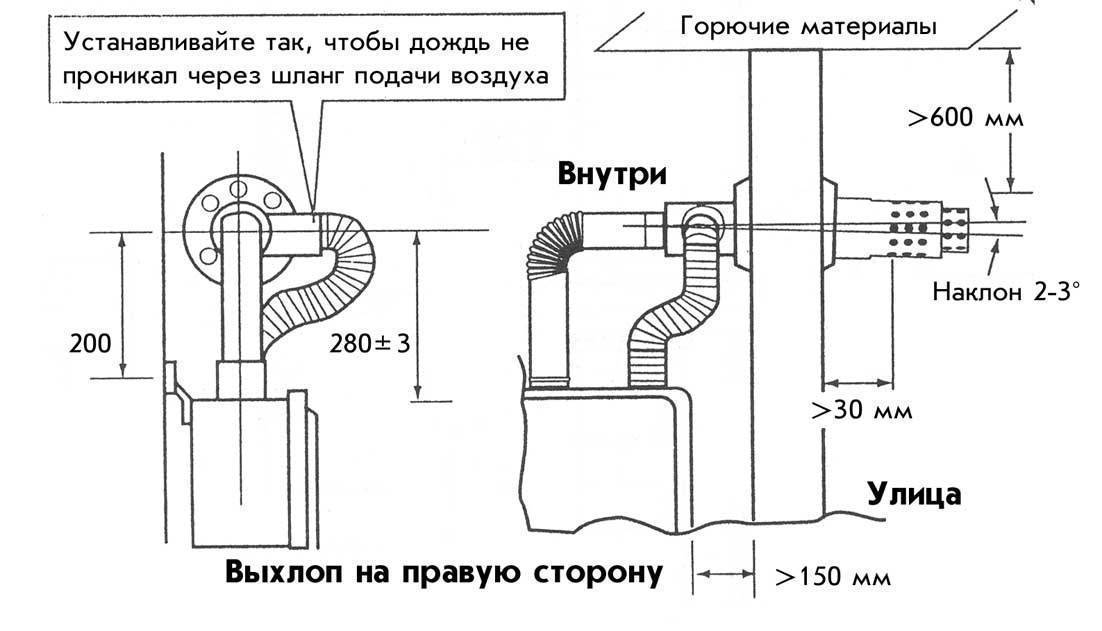 Коаксиальный дымоход для газового котла: правила установки