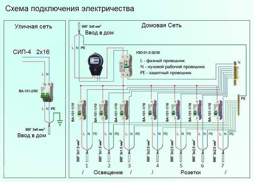 Типовая схема разводки электропроводки в квартире :: syl.ru