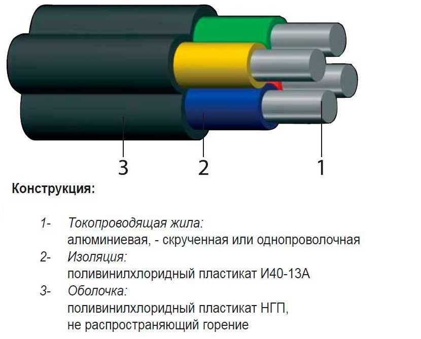 Чем отличаются кабели: ввг, ввгнг, ввгнг-ls