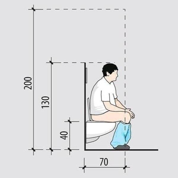 На какую высоту устанавливать ванную от пола с ножками по стандарту