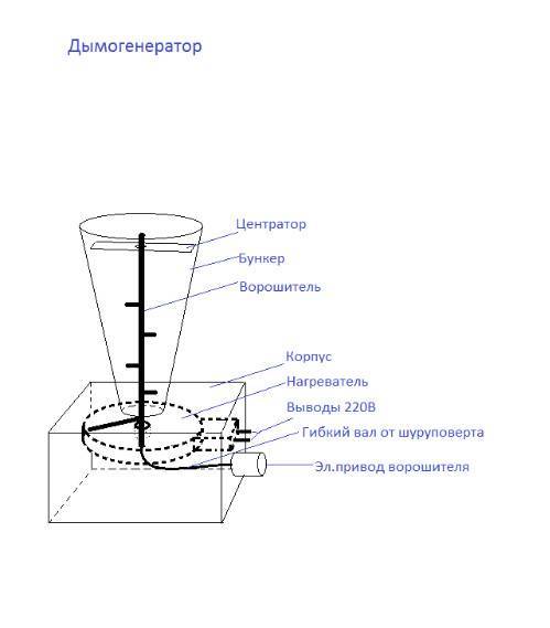 Дымогенератор для холодного копчения: устройство коптилки, сделанной своими руками