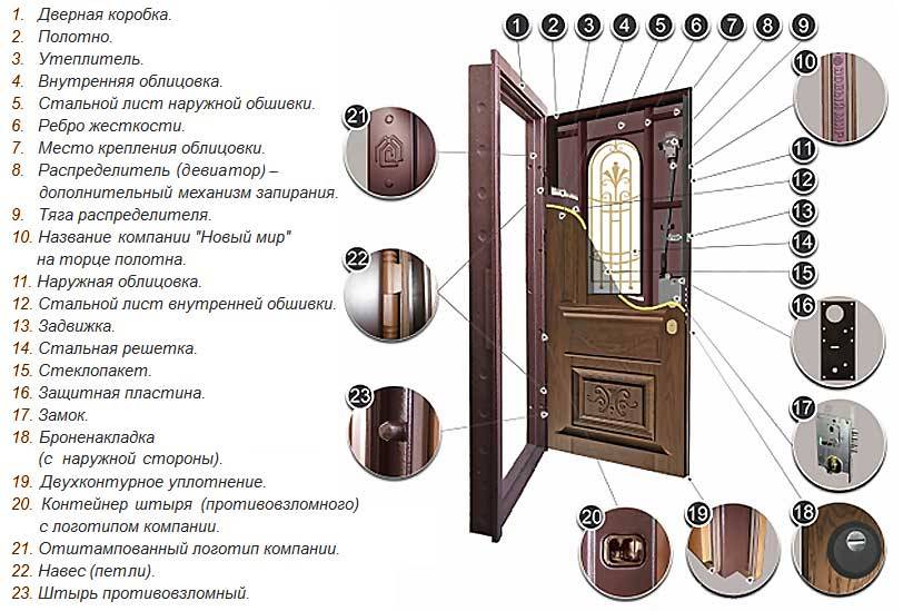 Входная дверь: размеры, характеристики и особенности подбора конструкции