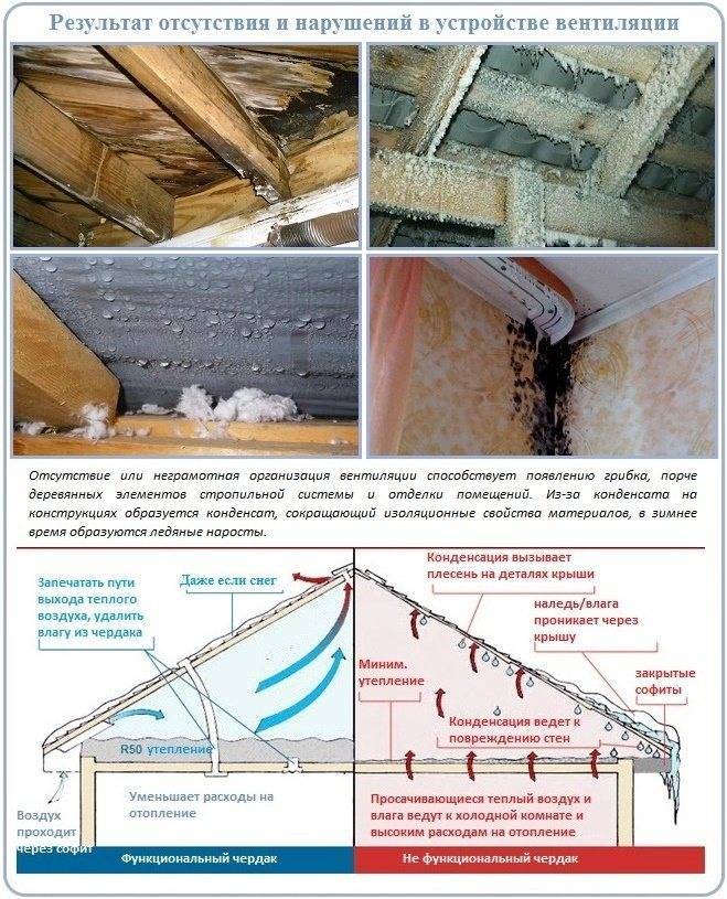 Вентиляция фронтона: сооружение вентилируемой конструкции и устройство решеток