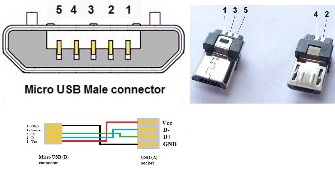 Распиновка usb разъемов | устройство контактов данных кабеля по цвету