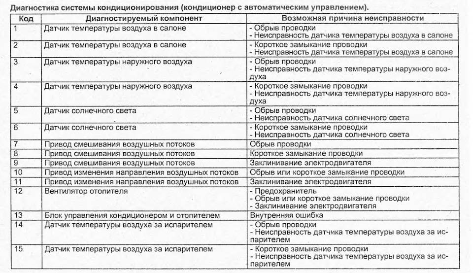 Главные неисправности стиральных машин beko — как устранить