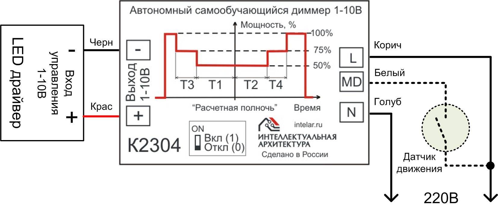 Как работает диммерный переключатель? – умный дом