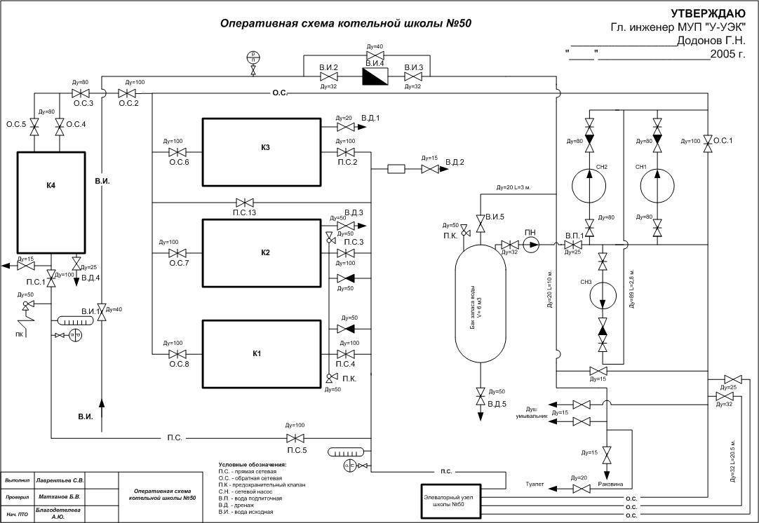 Описание принципиальной тепловой схемы отопительной котельной с водогрейными котлами