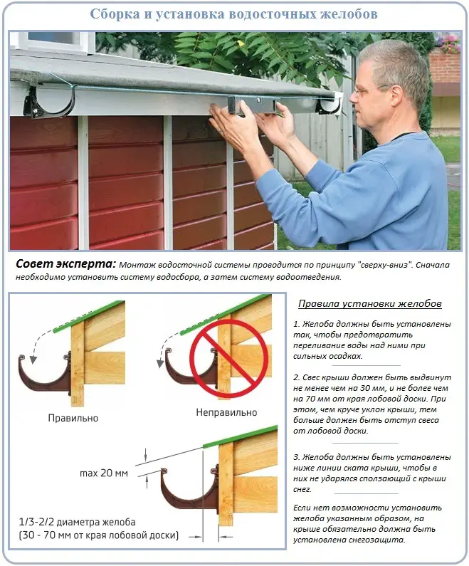 Как установить водостоки, если крыша уже покрыта: методы монтажа и нюансы работ