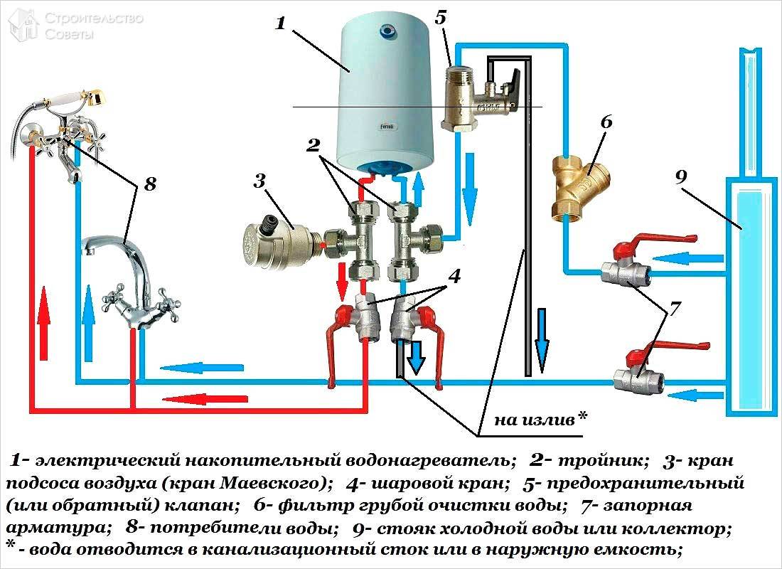 Установка проточного водонагревателя своими руками: пошаговый инструкция