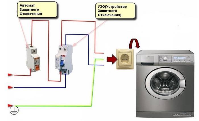 Как заземлить стиральную машину если нет заземления