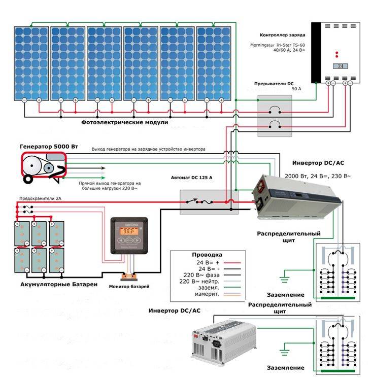 Схема подключения солнечных батарей » сайт для электриков - советы, примеры, схемы