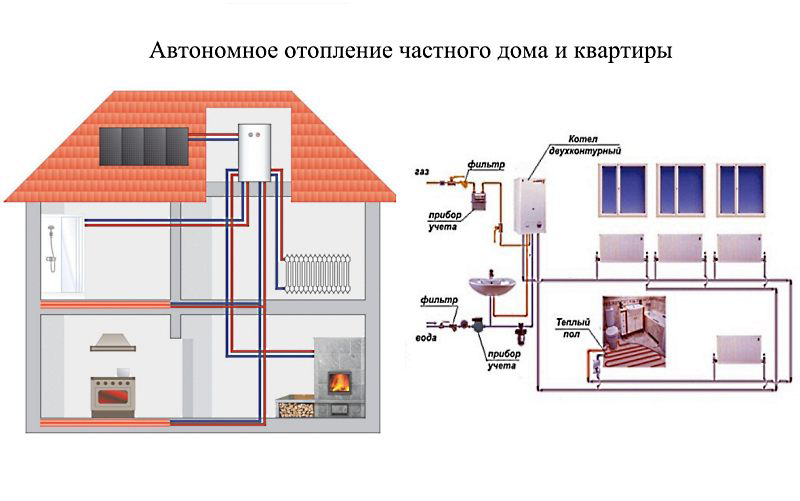 Автономное отопление частного, загородного дома, схема