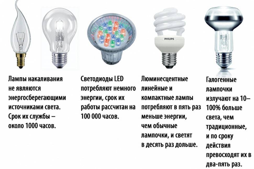 Реальный срок службы светодиодных ламп и светильников