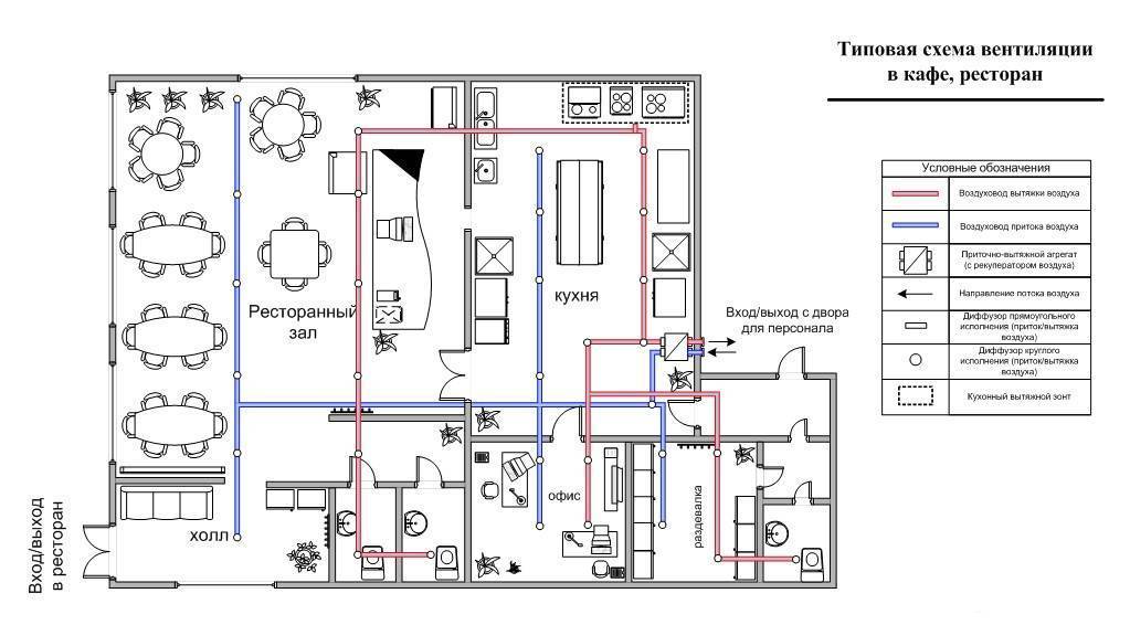 Методические рекомендации по проектированию систем вентиляции жилых и общественных зданий