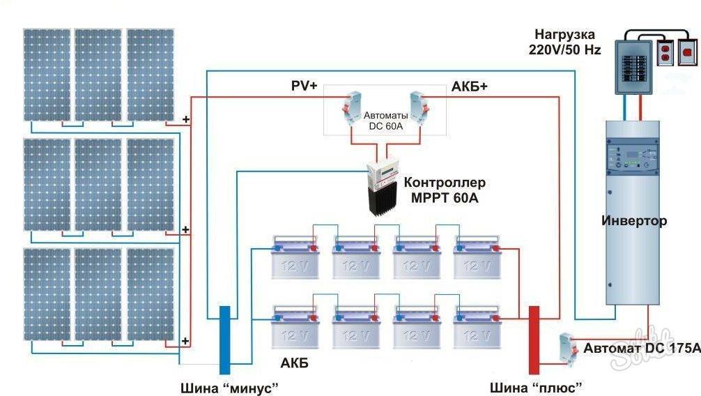 Как выбрать контроллер заряда солнечной батареи