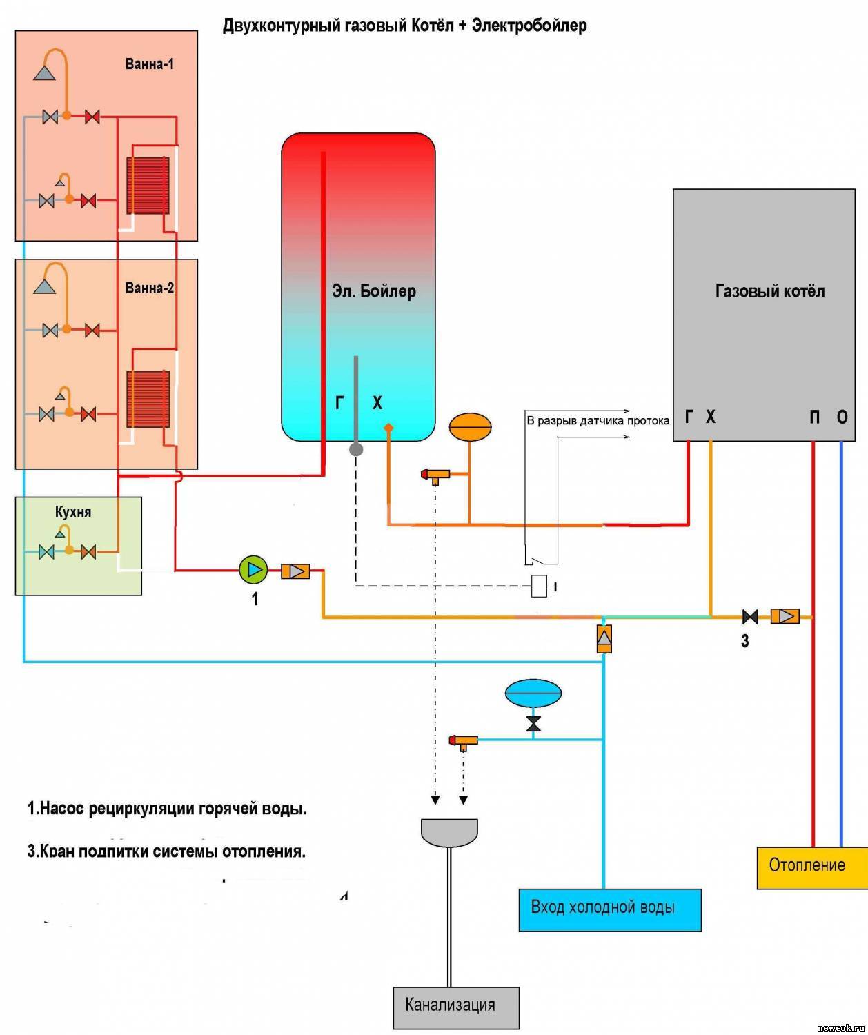 В каком месте следует устанавливать двухконтурный газовый котел + схема его подключения