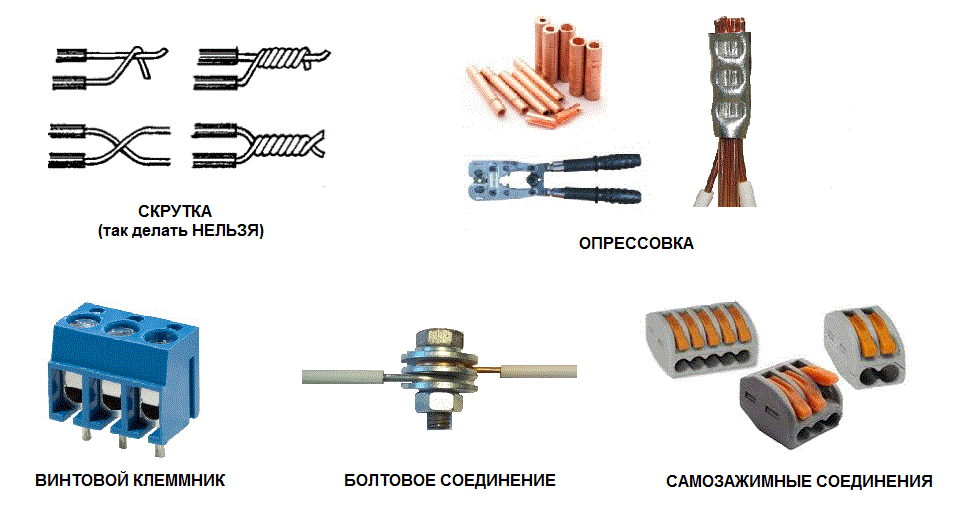 Зажим для провода: разновидности конструкции для соединения электрических проводников, их плюсы и минусы