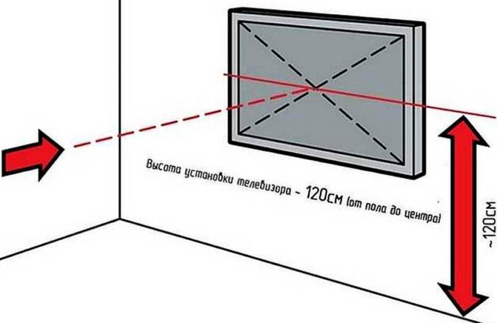 Как повесить телевизор на стену: советы по монтажу и размещению техники