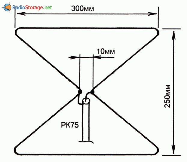 Как сделать самодельную антенну для мобильного интернета на дачу: панельная
