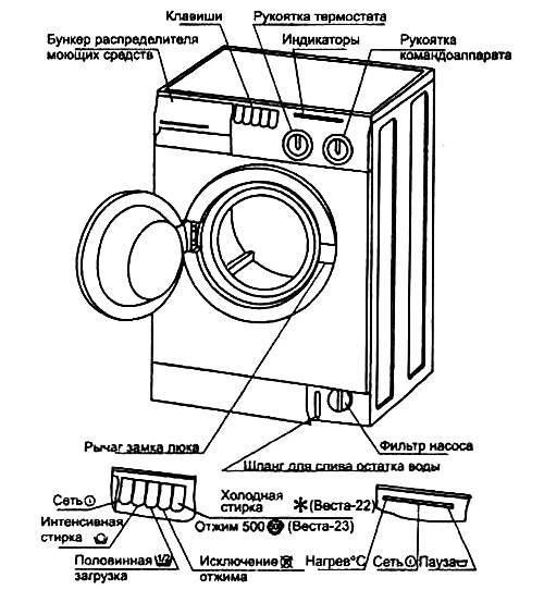 Фото-инструкция по разборке вертикальной стиральной машины-автомат