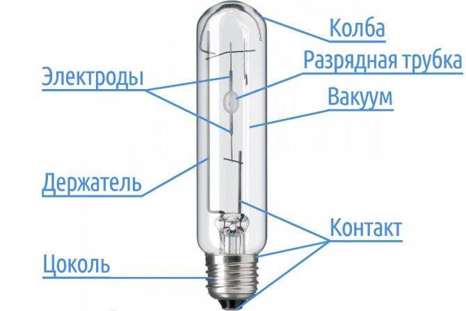 Лампы дрл: что собой представляют, общая информация.
