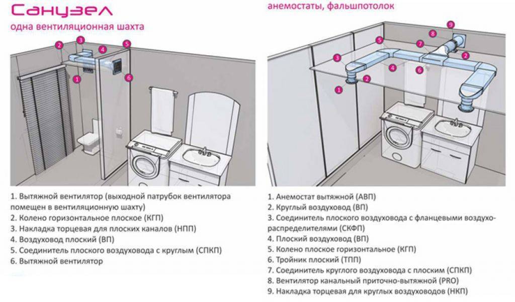 Вытяжка для ванной комнаты, туалета: правила выбора и монтажа