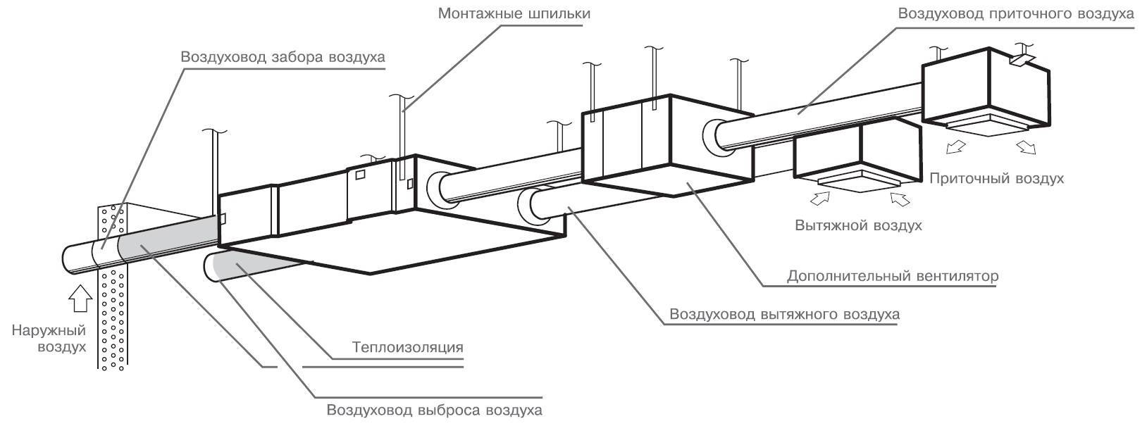 Бандажное соединение воздуховодов: монтаж и герметизация