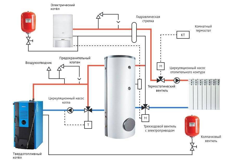 Как подключить котел отопления к полипропиленовым трубам? - отопление квартир и частных домов своими руками
