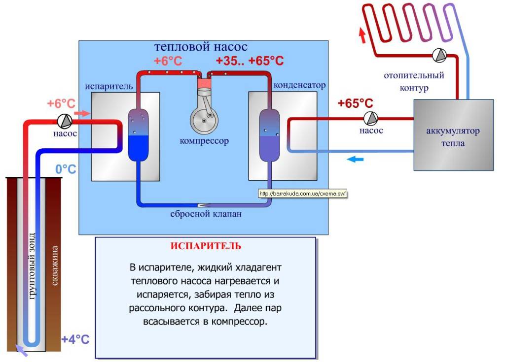 Тепловой насос “вода-вода”: устройство, принцип работы, правила обустройства отопления на его базе