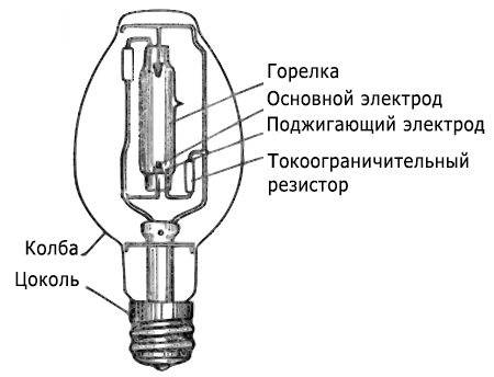 Сравнение светильников дрл, днат и светодиодных светильников