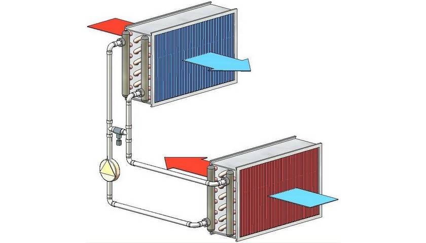 Калорифер водяной для приточной вентиляции: виды, устройство, обзор моделей
