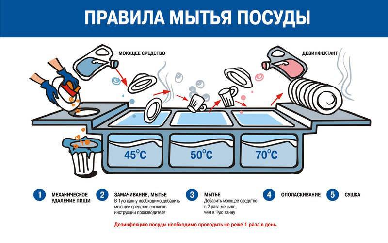 Что нельзя мыть в посудомоечной машине: список запрещенных предметов