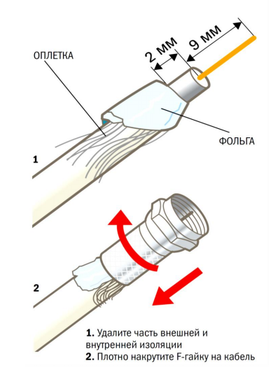 Как подсоединить антенный штекер к кабелю. как подключить антенный кабель