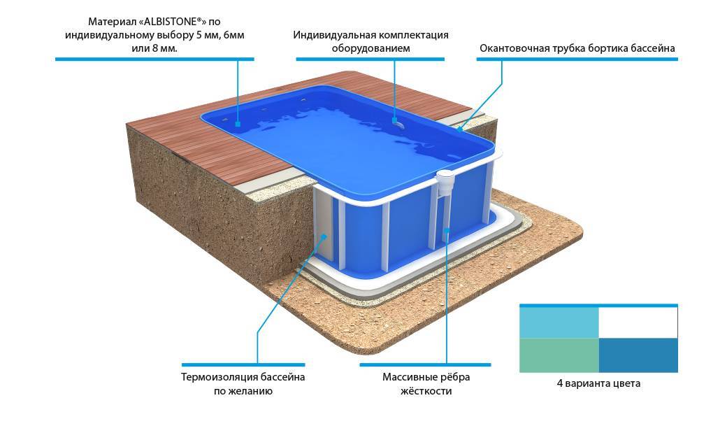 Гидроизоляция бассейна, выбор материалов и технология нанесения