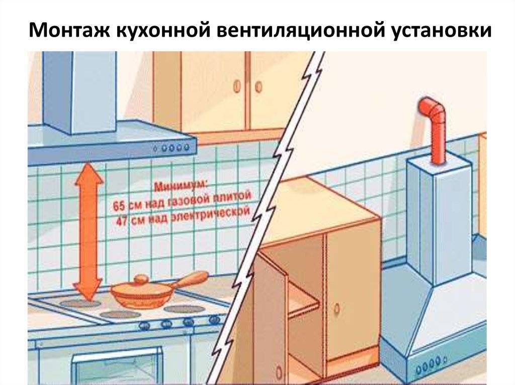 Вентиляция на кухне: устраняем лишние запахи (24 фото)