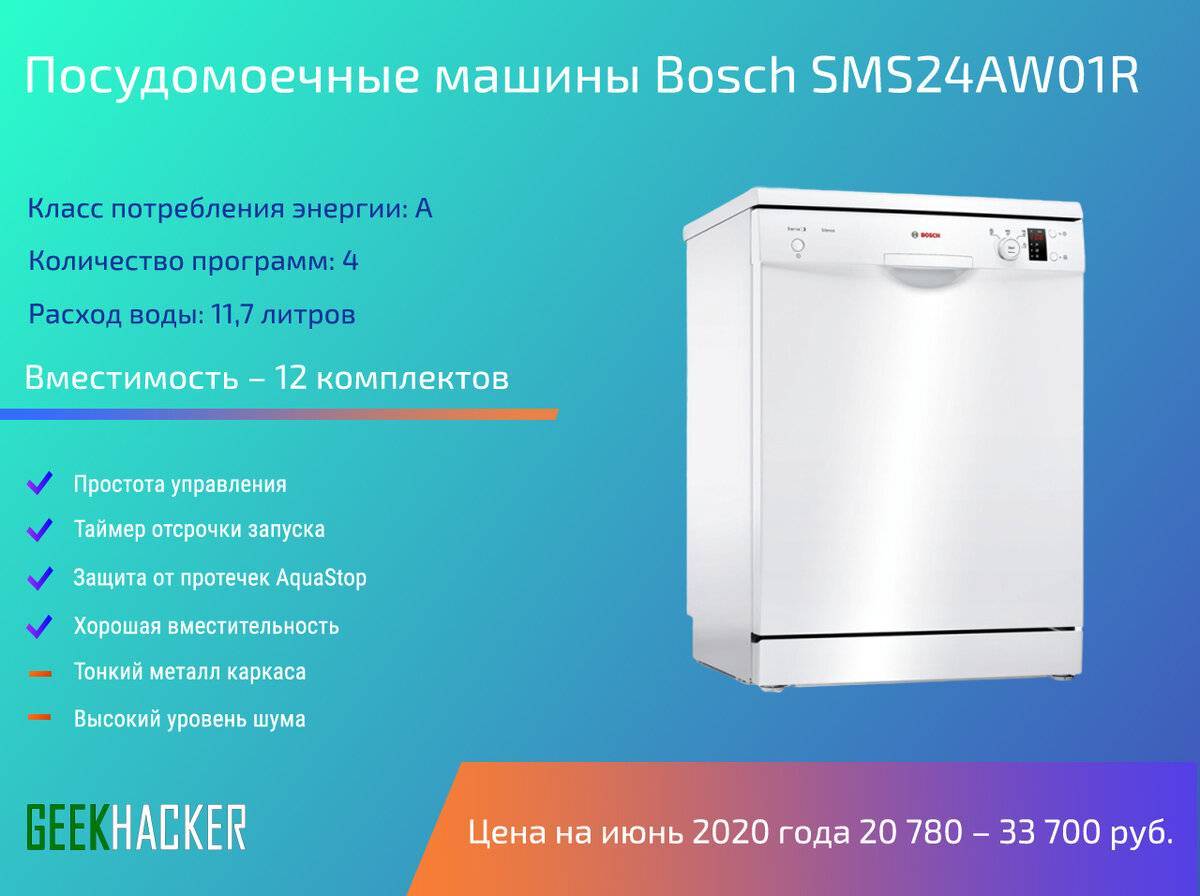 Посудомоечная машина bosch silence sms24aw01r обзор