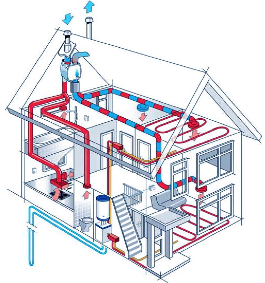Воздушное отопление частного дома своими руками: рекомендации по проектированию и монтажу