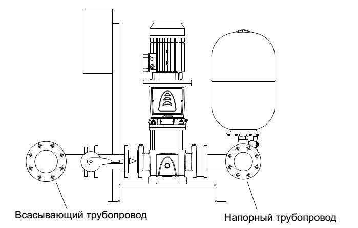 Лучшие насосные станции - рейтинг 2022