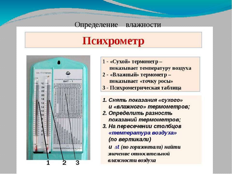 Рейтинг гигрометров для квартиры и бани: лучшие модели по качеству и надежности — ichip.ru