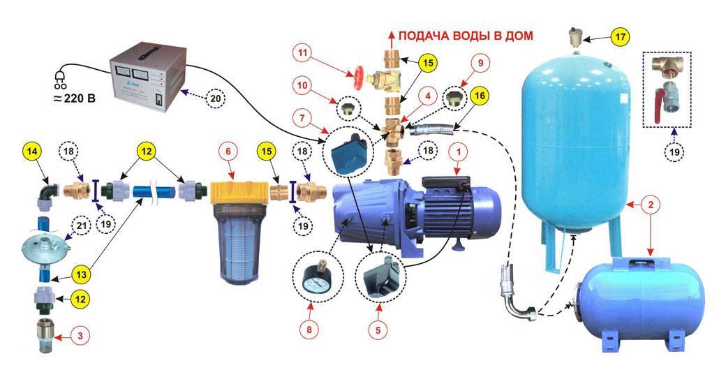 Зачем нужен гидроаккумулятор для системы водоснабжения - жми!
зачем нужен гидроаккумулятор для системы водоснабжения - жми!