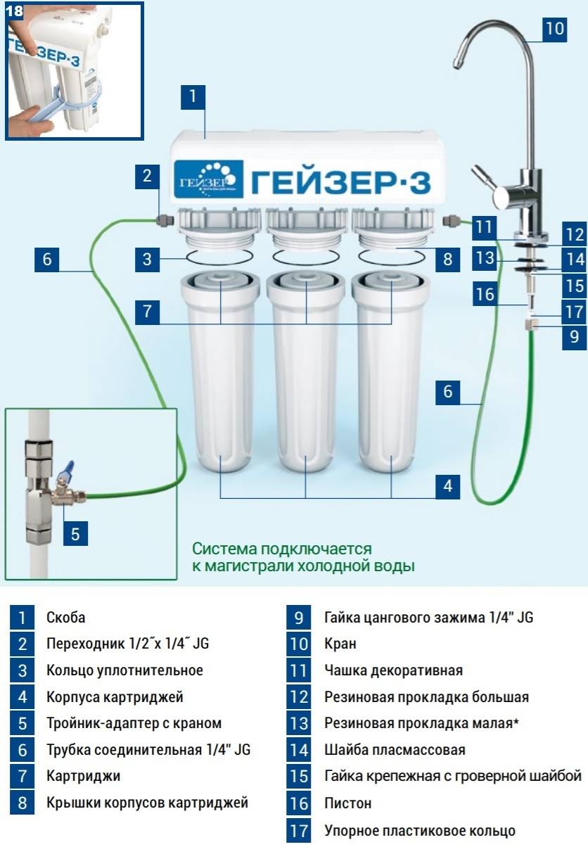 Фильтр очистки воды для дачи: обзор лучших производителей и советы по выбору