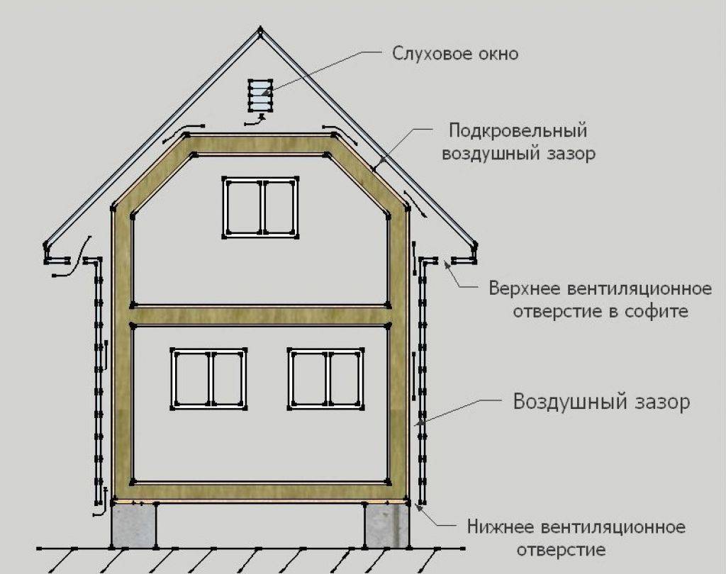 Вентиляция в частном доме через фронтон: инструктаж по обустройству